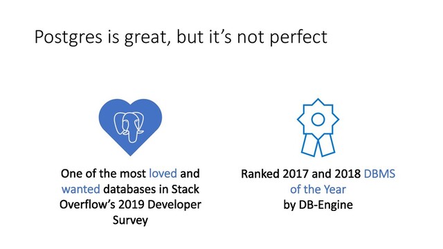 Postgres is great, but it’s not perfect
loved
wanted
DBMS
of the Year
