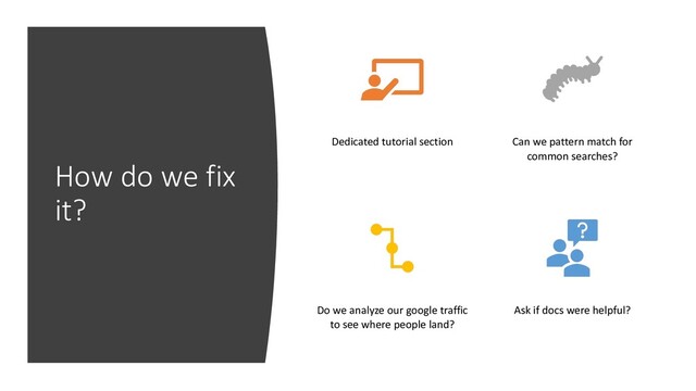 How do we fix
it?
Dedicated tutorial section Can we pattern match for
common searches?
Do we analyze our google traffic
to see where people land?
Ask if docs were helpful?
