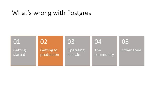 What’s wrong with Postgres
Getting
started
01
Getting to
production
02
Operating
at scale
03
The
community
04
Other areas
05
