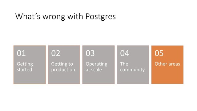 What’s wrong with Postgres
Getting
started
01
Getting to
production
02
Operating
at scale
03
The
community
04
Other areas
05
