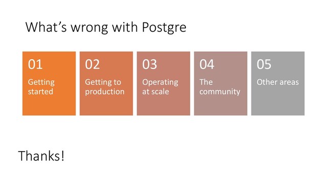 What’s wrong with Postgre
Getting
started
01
Getting to
production
02
Operating
at scale
03
The
community
04
Other areas
05
Thanks!
