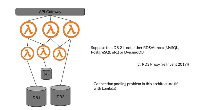 DB1 DB2
API Gateway
DB3
Suppose that DB 2 is not either RDS/Aurora (MySQL,
PostgreSQL etc.) or DynamoDB.
(cf. RDS Proxy (re:Invent 2019))
Connection pooling problem in this architecture (if
with Lambda)
