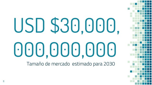 USD $30,000,
000,000,000
Tamaño de mercado estimado para 2030
11
