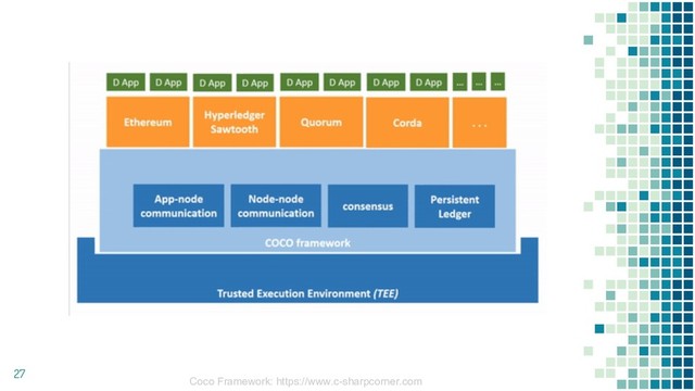 27
Coco Framework: https://www.c-sharpcorner.com
