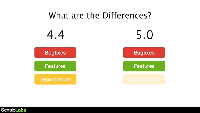 4.4
Deprecations
Bugﬁxes Bugﬁxes
Features Features
Deprecations
5.0
What are the Differences?
