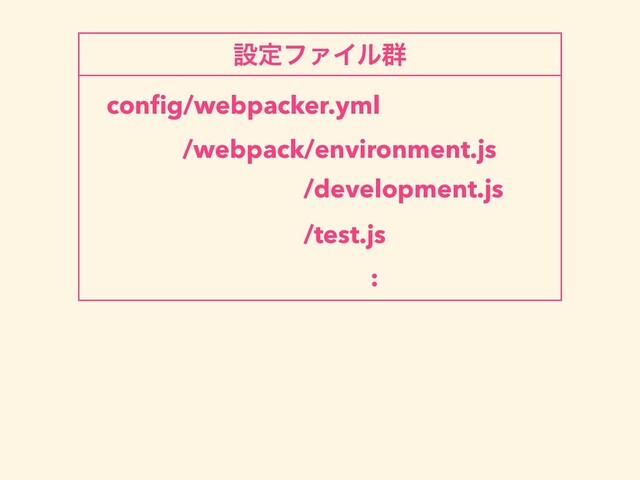 conﬁg/webpacker.yml
/webpack/environment.js
/development.js
:
ઃఆϑΝΠϧ܈
/test.js
