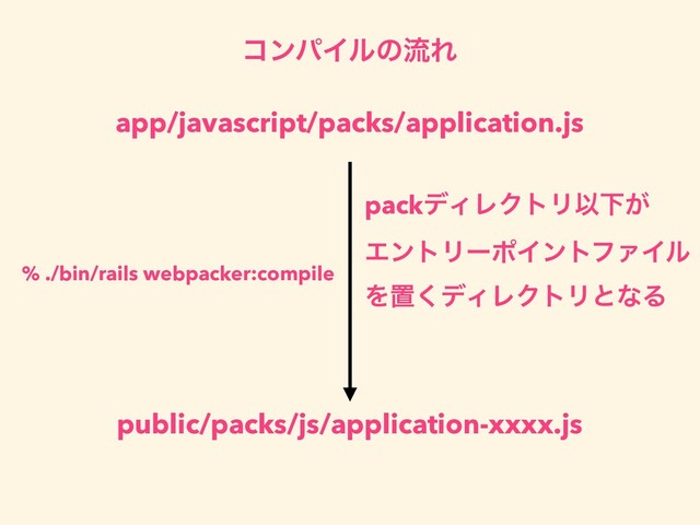 app/javascript/packs/application.js
public/packs/js/application-xxxx.js
ίϯύΠϧͷྲྀΕ
% ./bin/rails webpacker:compile
packσΟϨΫτϦҎԼ͕
ΤϯτϦʔϙΠϯτϑΝΠϧ
Λஔ͘σΟϨΫτϦͱͳΔ
