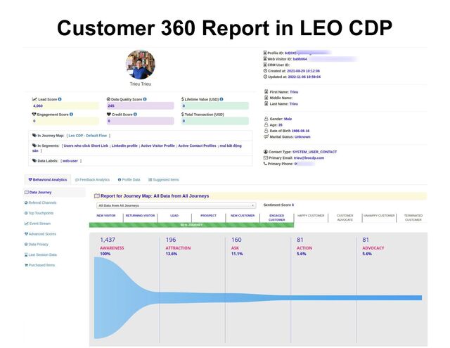 Customer 360 Report in LEO CDP
