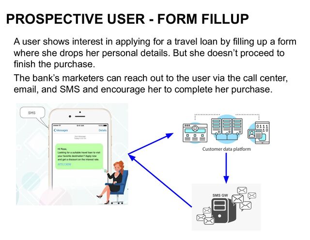 PROSPECTIVE USER - FORM FILLUP
A user shows interest in applying for a travel loan by filling up a form
where she drops her personal details. But she doesn’t proceed to
finish the purchase.
The bank’s marketers can reach out to the user via the call center,
email, and SMS and encourage her to complete her purchase.

