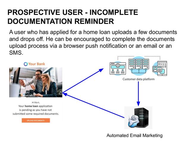 PROSPECTIVE USER - INCOMPLETE
DOCUMENTATION REMINDER
A user who has applied for a home loan uploads a few documents
and drops off. He can be encouraged to complete the documents
upload process via a browser push notification or an email or an
SMS.
Automated Email Marketing
