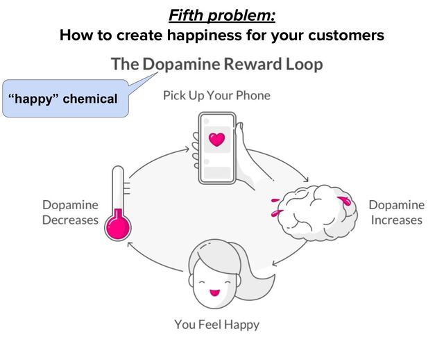 Fifth problem:
How to create happiness for your customers
“happy” chemical
