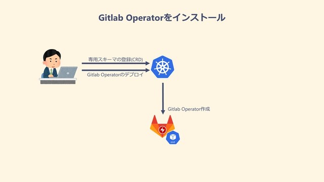 Gitlab Operatorをインストール
専⽤スキーマの登録(CRD)
Gitlab Operatorのデプロイ
Gitlab Operator作成
