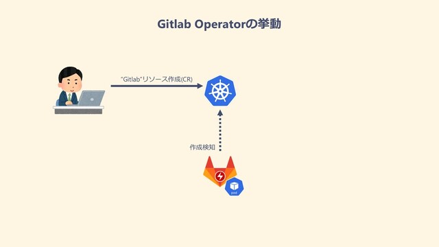 Gitlab Operatorの挙動
“Gitlab”リソース作成(CR)
作成検知
