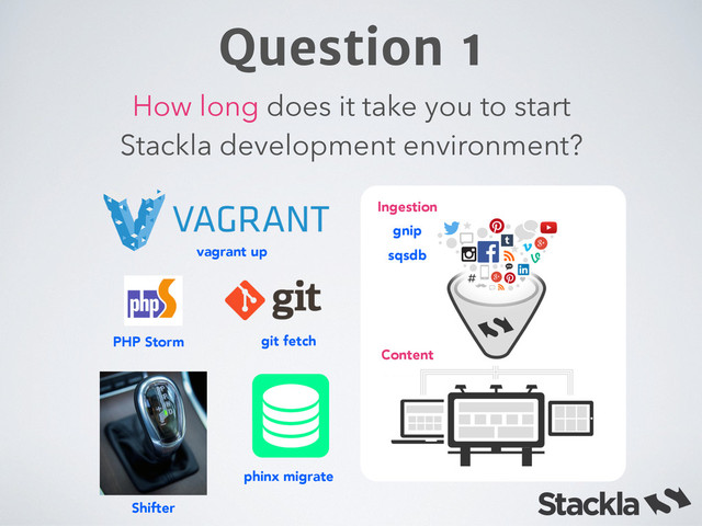 How long does it take you to start
Stackla development environment?
Question 1
Content
Ingestion
gnip
sqsdb
vagrant up
git fetch
Shifter
PHP Storm
phinx migrate
