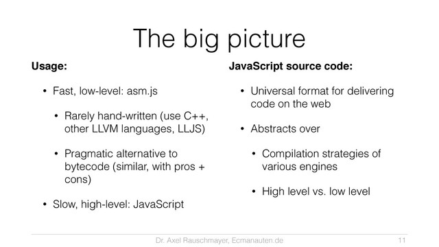 Dr. Axel Rauschmayer, Ecmanauten.de
The big picture
Usage:!
• Fast, low-level: asm.js
• Rarely hand-written (use C++,
other LLVM languages, LLJS)
• Pragmatic alternative to
bytecode (similar, with pros +
cons)
• Slow, high-level: JavaScript 
JavaScript source code:!
• Universal format for delivering
code on the web
• Abstracts over
• Compilation strategies of
various engines
• High level vs. low level
11
