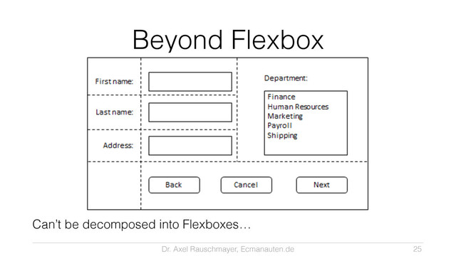 Dr. Axel Rauschmayer, Ecmanauten.de
Beyond Flexbox
Can’t be decomposed into Flexboxes…
25
