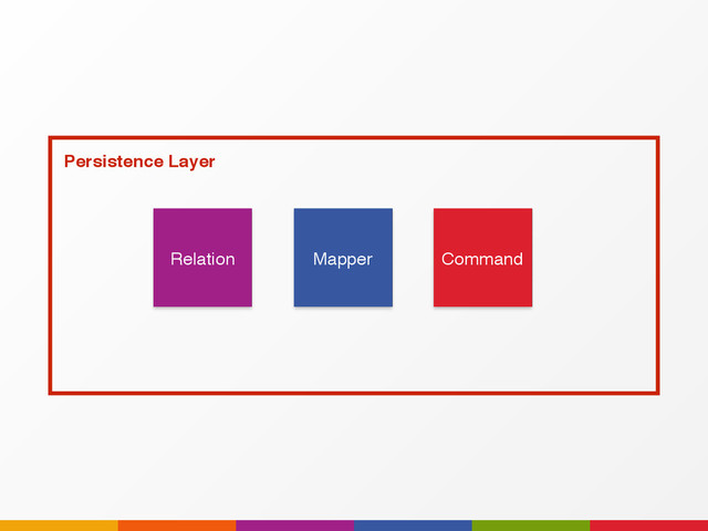 Relation Mapper Command
Persistence Layer
