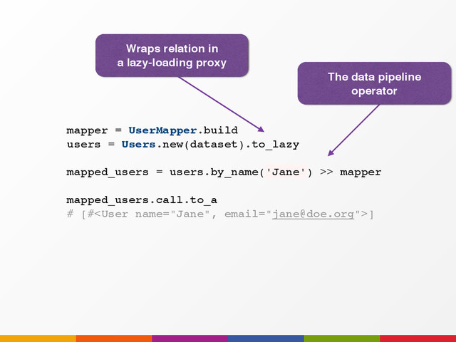 mapper = UserMapper.build
users = Users.new(dataset).to_lazy
mapped_users = users.by_name('Jane') >> mapper
mapped_users.call.to_a
# [#]
Wraps relation in
a lazy-loading proxy
The data pipeline
operator
