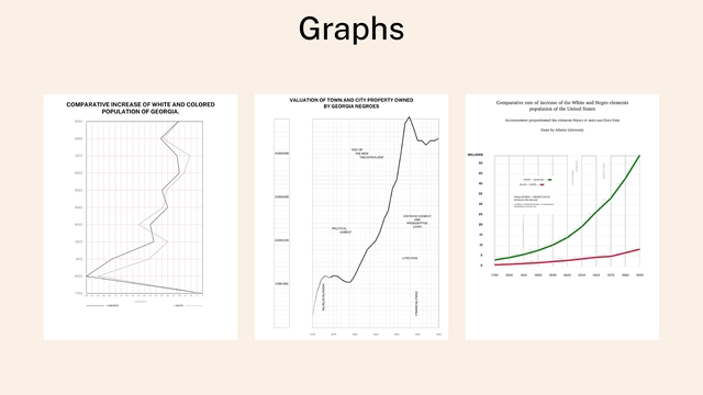 Graphs
