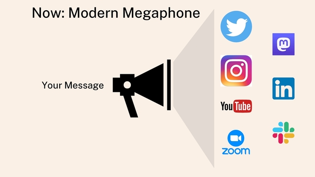 Now: Modern Megaphone
Your Message
