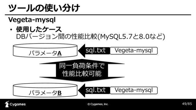 Vegeta-mysql
49/85
• 使用したケース
DBバージョン間の性能比較(MySQL5.7と8.0など)
パラメータA
パラメータB
Vegeta-mysql
sql.txt
Vegeta-mysql
sql.txt
同一負荷条件で
性能比較可能
ツールの使い分け
