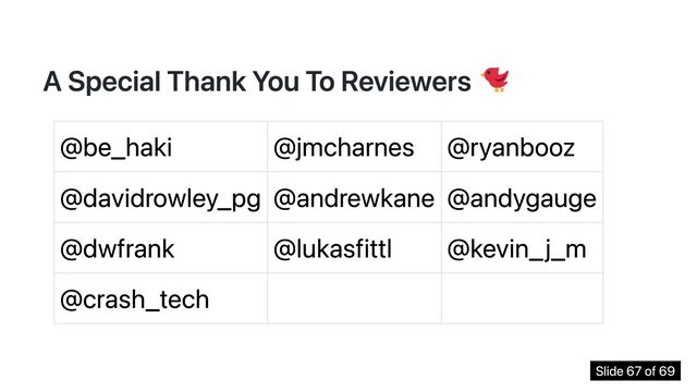 A Special Thank You To Reviewers
@be_haki @jmcharnes @ryanbooz
@davidrowley_pg @andrewkane @andygauge
@dwfrank @lukasfittl @kevin_j_m
@crash_tech
bit.ly/PgPunyPowerful Slide 67 of 69
