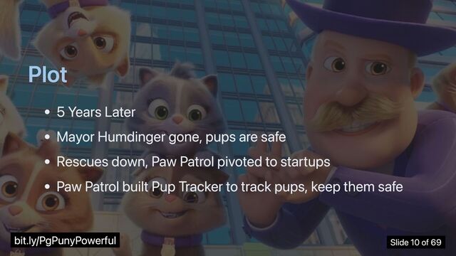 Plot
5 Years Later
Mayor Humdinger gone, pups are safe
Rescues down, Paw Patrol pivoted to startups
Paw Patrol built Pup Tracker to track pups, keep them safe
bit.ly/PgPunyPowerful Slide 10 of 69
