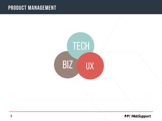 5
o
product management
tech
UX
BIZ
