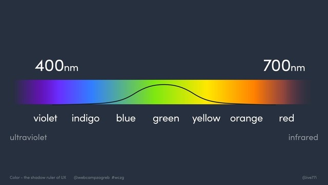 @ive77i
Color - the shadow ruler of UX @webcampzagreb #wczg
ultraviolet
400nm
violet indigo blue green yellow orange red
700nm
infrared
