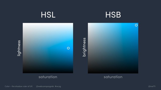 @ive77i
Color - the shadow ruler of UX @webcampzagreb #wczg
HSL
lightness
saturation saturation
brightness
HSB
