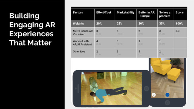 Building
Engaging AR
Experiences
That Matter
Factors Effort/Cost Marketability Better in AR
- Unique
Solves a
problem
Score
Weights 20% 25% 20% 35% 100%
Metro Issues AR
Visualizer
3
(0.6)
5
(1.25)
2
(0.4)
3
(1.05)
3.3
Workout with
AR/AI Assistant
4
(0.8)
3
(0.75)
1
(0.2)
1
(0.35)
Other idea 2
(0.4)
3
(0.6)
5
(1)
2
(0.7)

