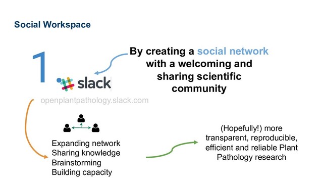 By creating a social network
with a welcoming and
sharing scientific
community
openplantpathology.slack.com
Expanding network
Sharing knowledge
Brainstorming
Building capacity
(Hopefully!) more
transparent, reproducible,
efficient and reliable Plant
Pathology research
1.
Social Workspace

