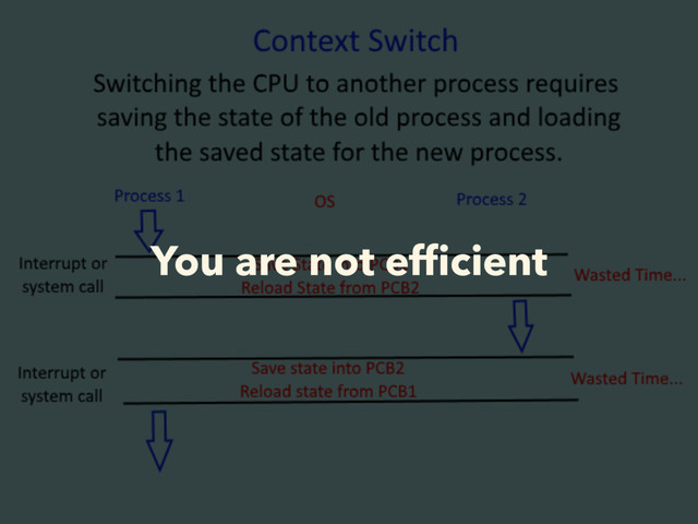 You are not efﬁcient
