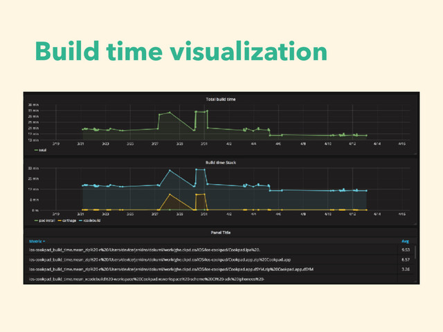 Build time visualization

