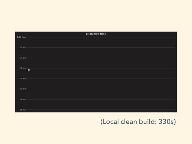 (Local clean build: 330s)
