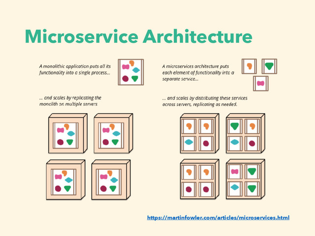 Microservice Architecture
https://martinfowler.com/articles/microservices.html
