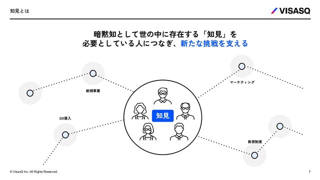 © VisasQ Inc. All Rights Reserved.
ビザスクが実現したい社会
Connecting the Dots
ビザスクが目指すものは、個人を超えて、
Connecting the Dotsを社会全体で実現するプラットフォーム。
いつか何かにつながると信じて挑戦する人が増える、
次々と生まれるDotsが知見として誰かの挑戦をつながり成功を支える、
そんな社会を、ビザスクを通じて実現しよう。
With all of you,I want to create a platform that connects the dots in entire society,beyond the
individual. Let’s create a society where more and more people take on challenges believing that one
day it will lead to something, and where the dots will lead to someone else’s challenge as knowledge
and support their success!
