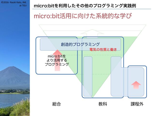 ©2016- Naoki Kato, IML
at TGU micro:bitを利用したその他のプログラミング実践例
micro:bit活用に向けた系統的な学び
創造的プログラミング
micro:bitを
より活用する
プログラミング
総合 教科 課程外
電気の性質と働き
