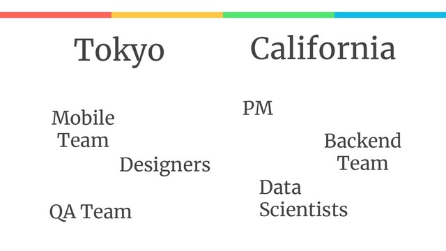 Tokyo California
PM
Mobile
Team
Data
Scientists
Designers
QA Team
Backend
Team

