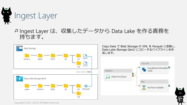 Ingest Layer
Ingest Layer は、収集したデータから Data Lake を作る責務を
持ちます。
Copyright© 2021, JAZUG All Rights Reserved.
16
Copy Data で Blob Storage の XML を Parquet に変換し、
Data Lake Storage Gen2 にコピーするパイプラインを作
成します。
