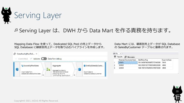 Serving Layer
Serving Layer は、DWH から Data Mart を作る責務を持ちます。
Copyright© 2021, JAZUG All Rights Reserved.
20
Mapping Data Flow を使って、Dedicated SQL Pool の売上データから
SQL Database に顧客別売上データを取り込むパイプラインを作成します。
Data Mart には、顧客別売上データが SQL Database
の SalesByCustomer テーブルに蓄積されます。
