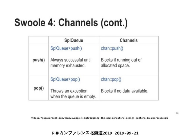 PHPΧϯϑΝϨϯε๺ւಓ2019 2019-09-21
https://speakerdeck.com/team/swoole-4-introducing-the-new-coroutine-design-pattern-in-php?slide=26
