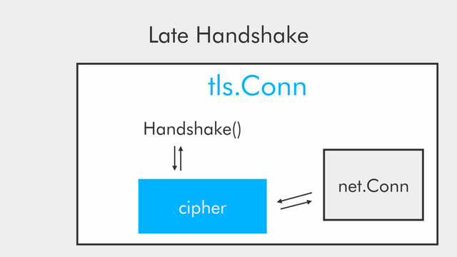 tls.Conn
net.Conn
Handshake()
cipher
Late Handshake
