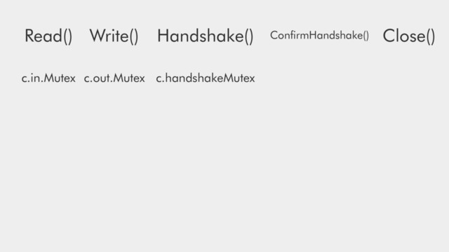 Write()
Read() Close()
Handshake() ConﬁrmHandshake()
c.in.Mutex c.out.Mutex c.handshakeMutex
