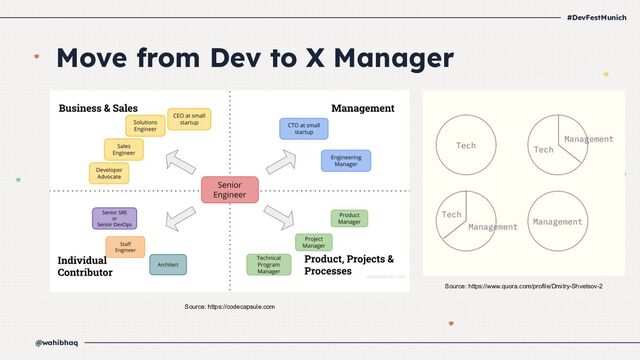 #DevFestMunich
@wahibhaq
Source: https://codecapsule.com
Move from Dev to X Manager
Source: https://www.quora.com/profile/Dmitry-Shvetsov-2

