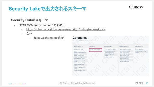 （C） Gunosy Inc. All Rights Reserved. PAGE | 18
Security Lakeで出力されるスキーマ
Security Hubのスキーマ
- OCSFのSecurity Findingと思われる
- https://schema.ocsf.io/classes/security_finding?extensions=
- 全体
- https://schema.ocsf.io/
