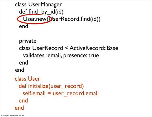 class UserManager
def ﬁnd_by_id(id)
User.new(UserRecord.ﬁnd(id))
end
private
class UserRecord < ActiveRecord::Base
validates :email, presence: true
end
end
class User
def initialize(user_record)
self.email = user_record.email
end
end
Thursday, September 12, 13

