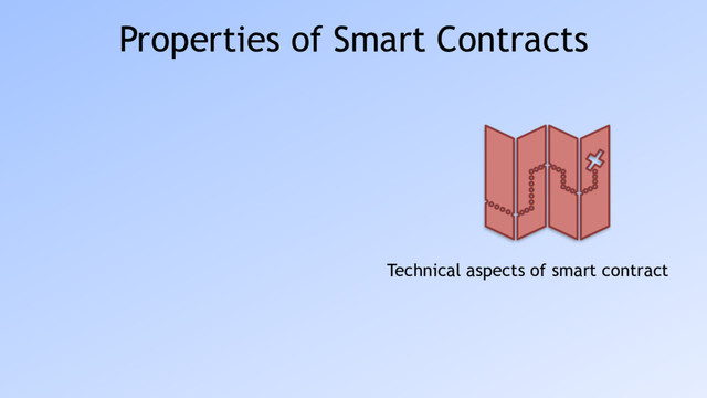 Properties of Smart Contracts
Technical aspects of smart contract
