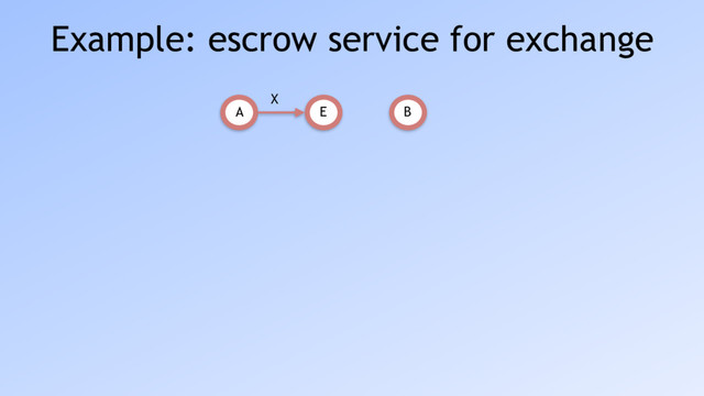 Example: escrow service for exchange
A B
E
X
