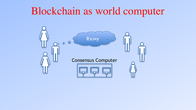 Blockchain as world computer
f(x)=?
f(x)=y
Consensus Computer
